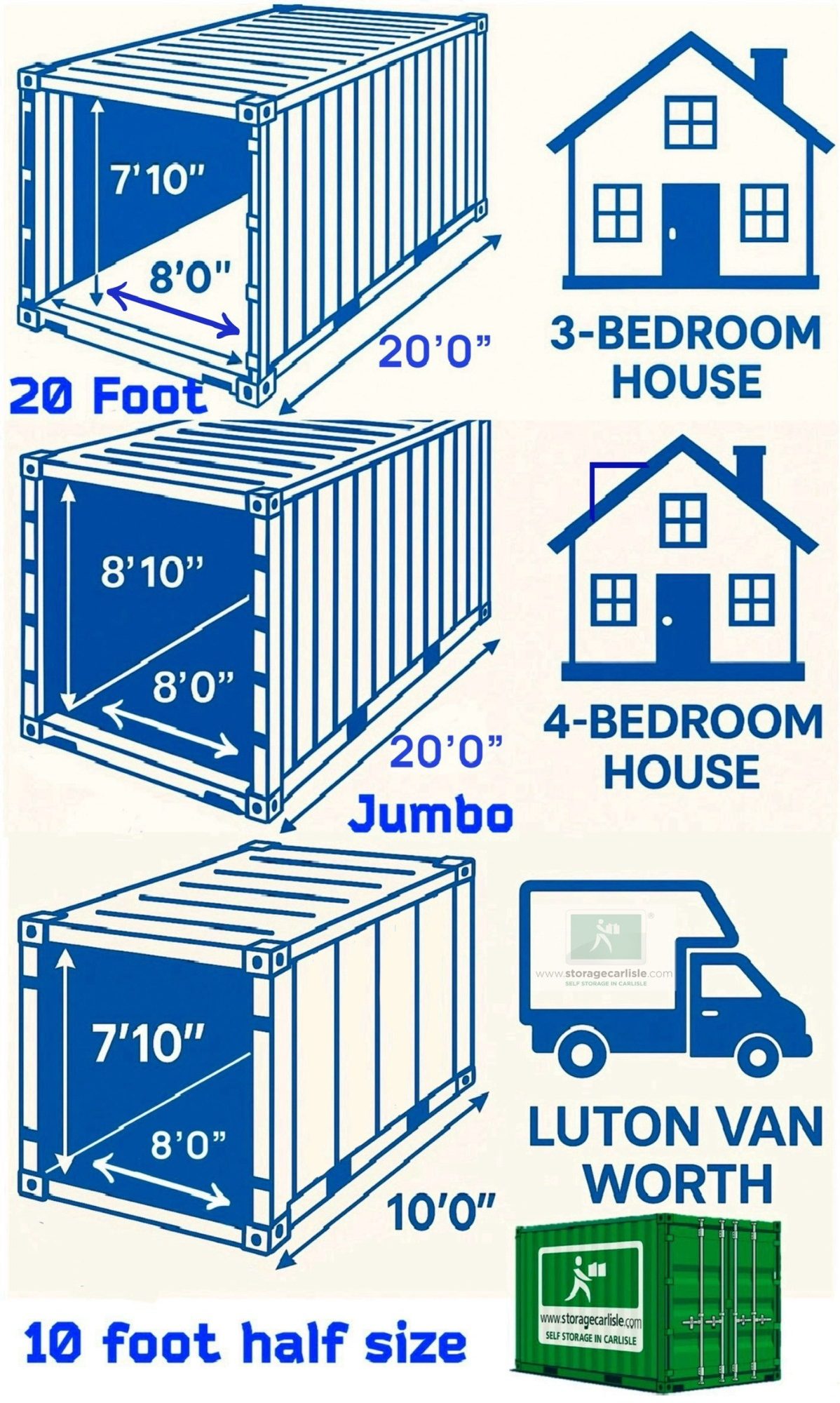 Comparison of container sizes and equivalent house dimensions.