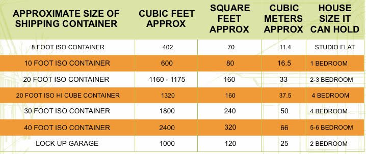 shipping container sizes table